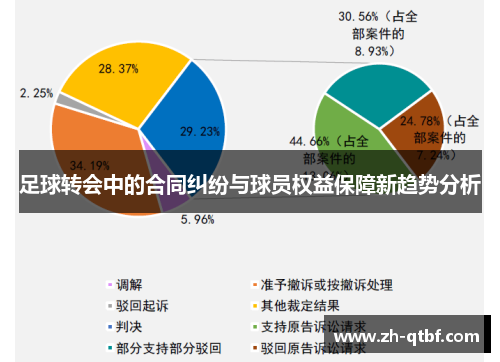 足球转会中的合同纠纷与球员权益保障新趋势分析 足球转会中的合同纠纷与球员权益保障新趋势分析