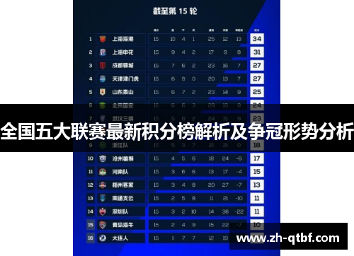 全国五大联赛最新积分榜解析及争冠形势分析 全国五大联赛最新积分榜解析及争冠形势分析
