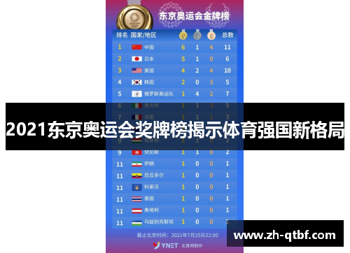 2021东京奥运会奖牌榜揭示体育强国新格局 2021东京奥运会奖牌榜揭示体育强国新格局