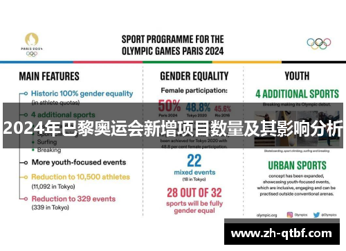 2024年巴黎奥运会新增项目数量及其影响分析 2024年巴黎奥运会新增项目数量及其影响分析