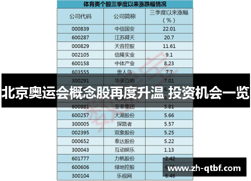 北京奥运会概念股再度升温 投资机会一览 北京奥运会概念股再度升温 投资机会一览