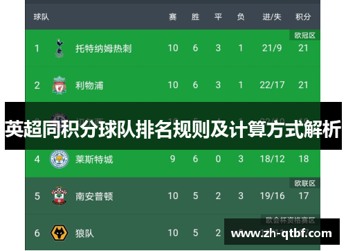英超同积分球队排名规则及计算方式解析