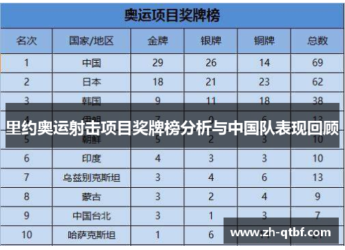 里约奥运射击项目奖牌榜分析与中国队表现回顾